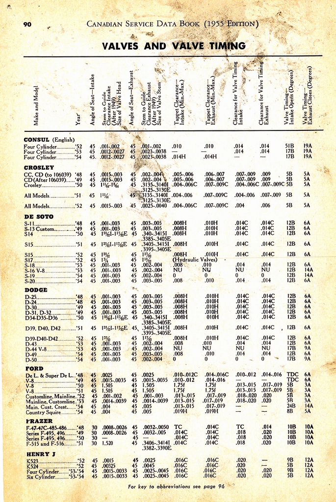n_1955 Canadian Service Data Book090.jpg